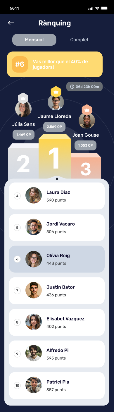 Leaderboard UI